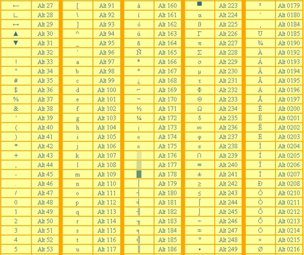 Bảng kí tự đặc biệt ALT trên máy tính