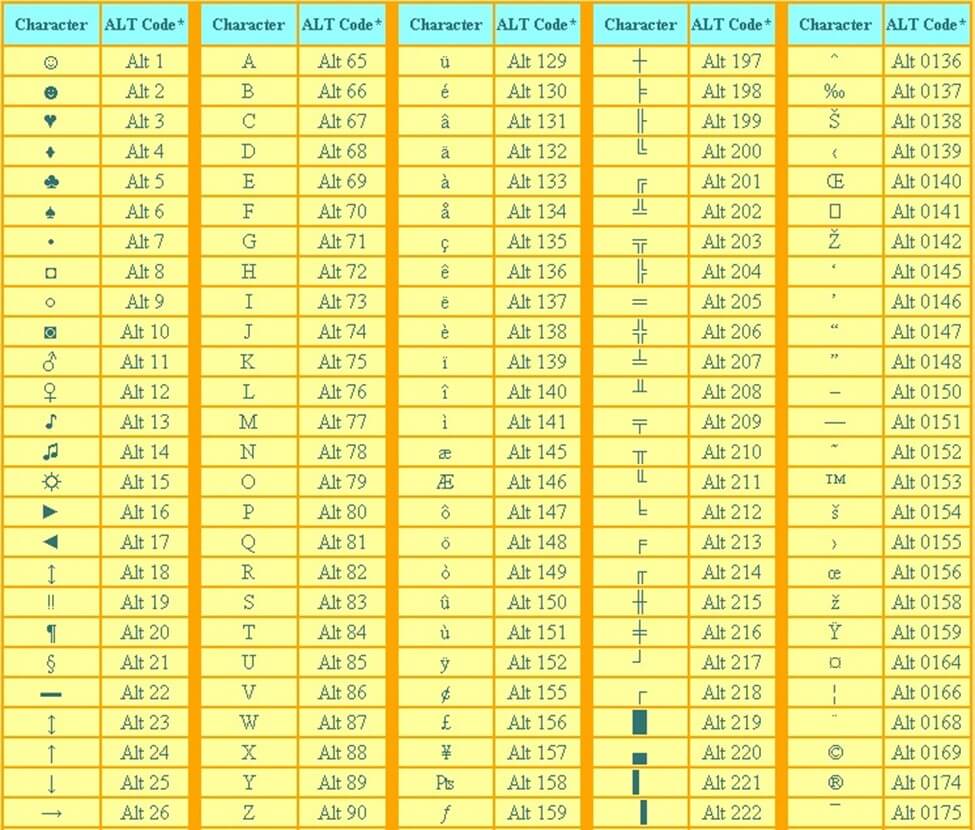 Bảng kí tự đặc biệt ALT trên máy tính