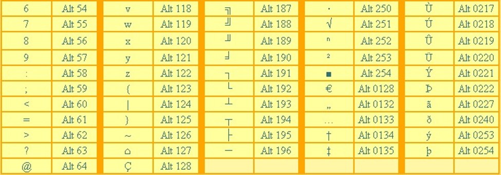 Bảng kí tự đặc biệt ALT trên máy tính